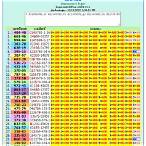 thai lottery august 1 2021